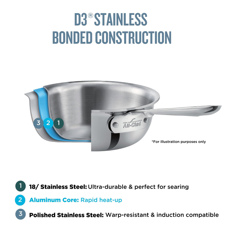 All-Clad D3 Stainless Steel Butter Warmer Saucepan