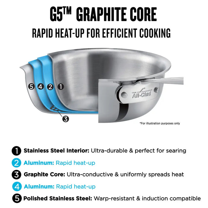 All-Clad G5 4qt Graphite Core Saucepan with Lid