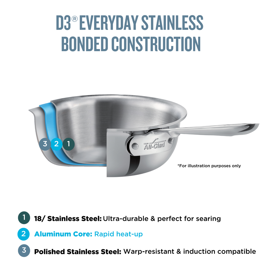 All-Clad D3 Stainless Steel Fry Pan with lid - 10"