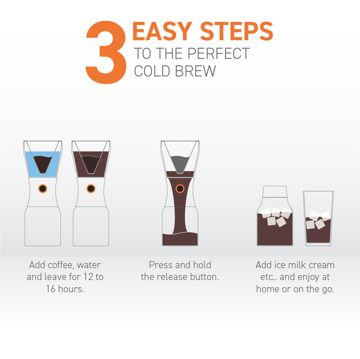 Asobu Cold Brew Cafetière - Noir 34oz